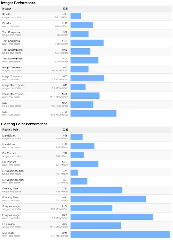 iPad_4-benchmarks-3