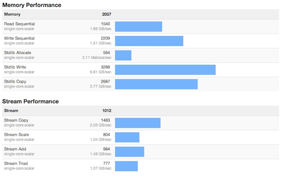 iPad_4-benchmarks-4
