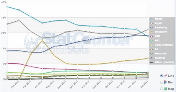 mobile-internet-usage-jan-2013-595x311