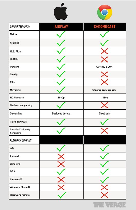 AppleTv-vs-Chromecast