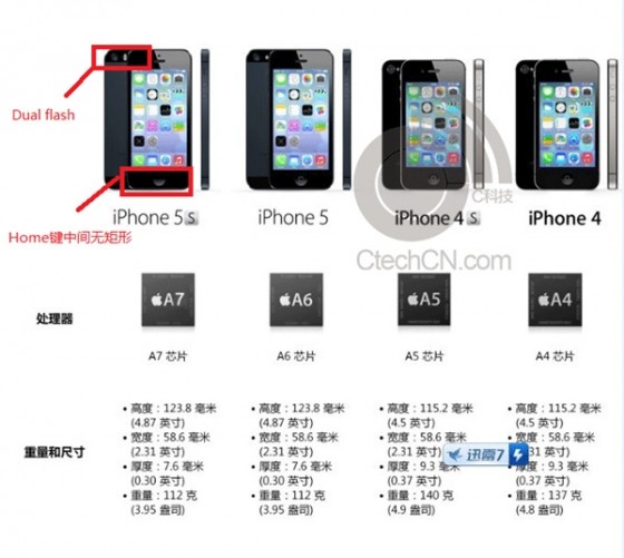 iPhone_5S_Specs_Sheet_Leaked_News_Piece