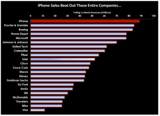 iPhone_vs_altri