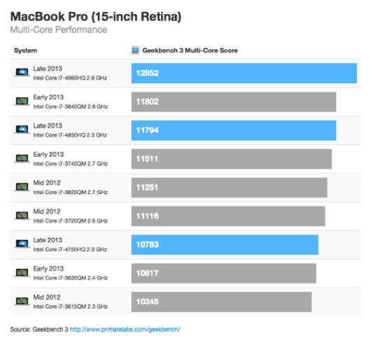 MacBook_Pro_2013_benchmark-2