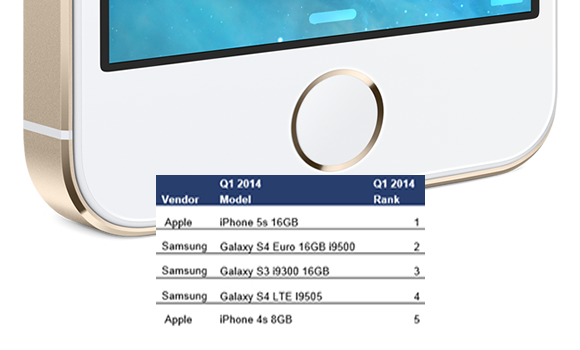 ip5s