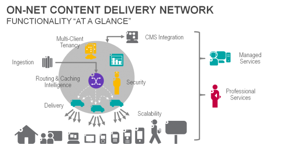 Mobile_CDN