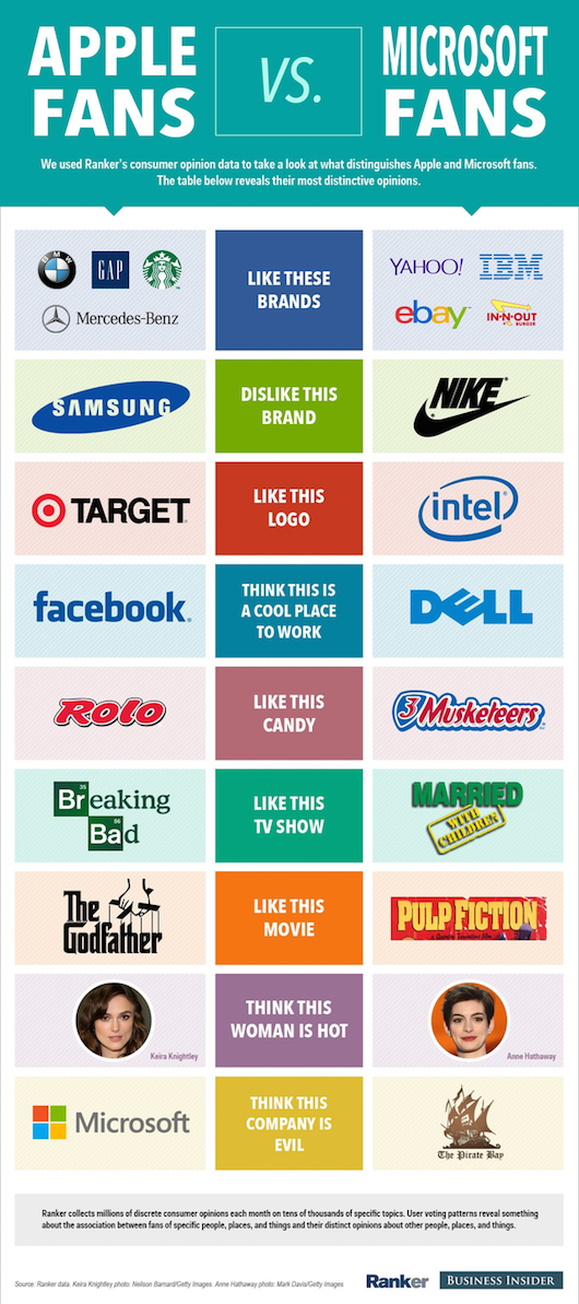 infografica-brand-mac-user