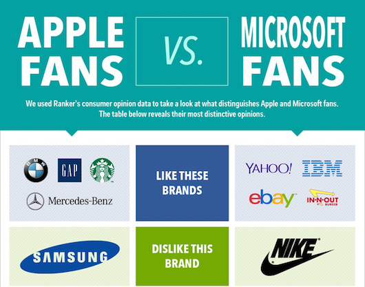 infografica_brand_mac_user_1