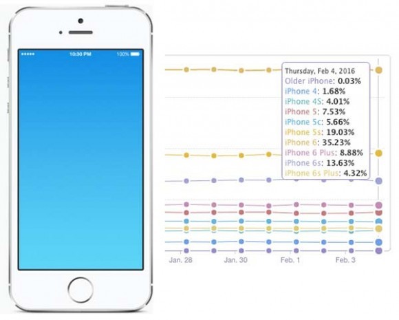 iphone_use
